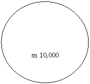 :        10,000  
